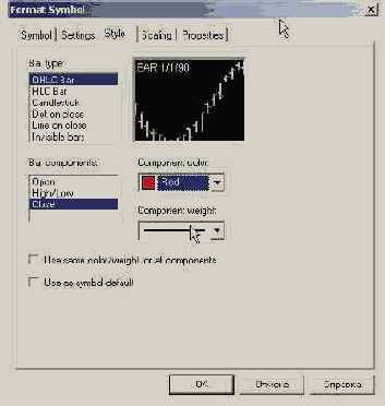 В результате мы получили график EUR Bid 60 минут