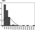 Астафьева - Факторы экономического роста в регионах РФ