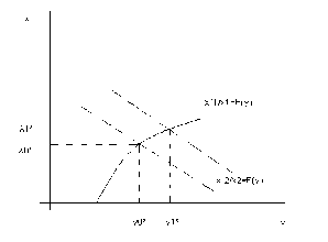 Астафьева - Факторы экономического роста в регионах РФ