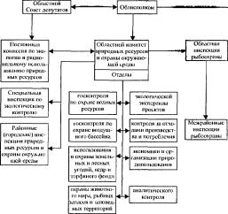 ��������� �. �. - ��������� �������