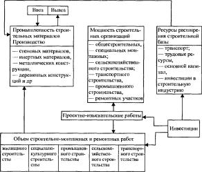 ��������� �. �. - ��������� �������