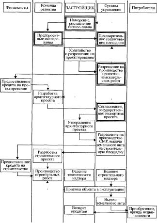 ��������� �. �. - ��������� �������