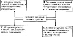 ��������� �. �. - ��������� �������