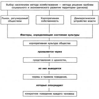 ������� �. �. - ������������ ���������