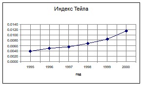 �. �������, �. ������������ - ��������������� �������� ������������� �����������