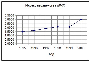 �. �������, �. ������������ - ��������������� �������� ������������� �����������