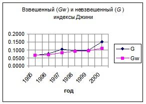 �. �������, �. ������������ - ��������������� �������� ������������� �����������