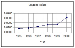 �. �������, �. ������������ - ��������������� �������� ������������� �����������