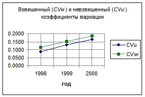 �. �������, �. ������������ - ��������������� �������� ������������� �����������