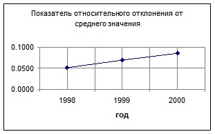 �. �������, �. ������������ - ��������������� �������� ������������� �����������