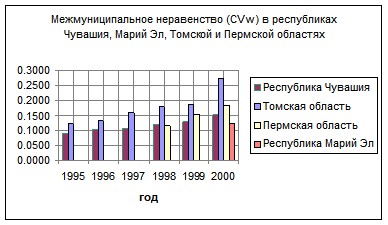 �. �������, �. ������������ - ��������������� �������� ������������� �����������