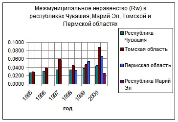 �. �������, �. ������������ - ��������������� �������� ������������� �����������