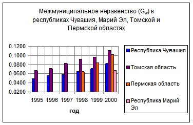 �. �������, �. ������������ - ��������������� �������� ������������� �����������