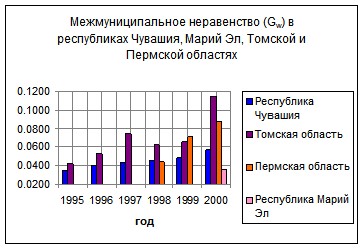 �. �������, �. ������������ - ��������������� �������� ������������� �����������