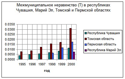 �. �������, �. ������������ - ��������������� �������� ������������� �����������