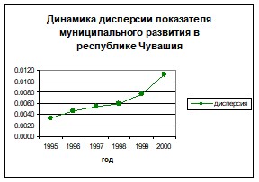 �. �������, �. ������������ - ��������������� �������� ������������� �����������