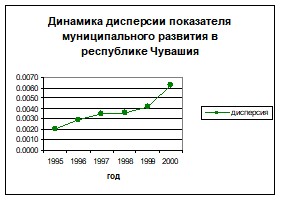 �. �������, �. ������������ - ��������������� �������� ������������� �����������