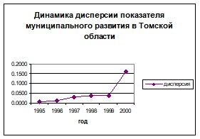 �. �������, �. ������������ - ��������������� �������� ������������� �����������