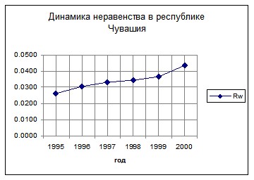 �. �������, �. ������������ - ��������������� �������� ������������� �����������
