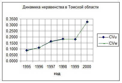 �. �������, �. ������������ - ��������������� �������� ������������� �����������