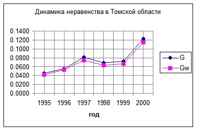 �. �������, �. ������������ - ��������������� �������� ������������� �����������