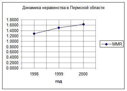 �. �������, �. ������������ - ��������������� �������� ������������� �����������