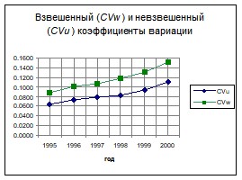 �. �������, �. ������������ - ��������������� �������� ������������� �����������