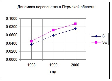 �. �������, �. ������������ - ��������������� �������� ������������� �����������