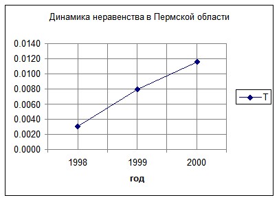 �. �������, �. ������������ - ��������������� �������� ������������� �����������