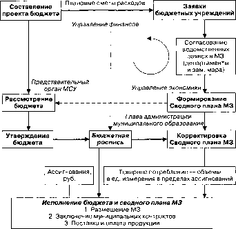 ������ ����������������� ������������