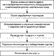 ������ ����������������� ������������