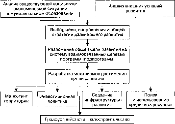 ������ ����������������� ������������