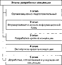 ����������� � ������������ ������ ������� �������������