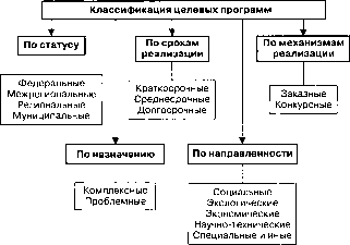 ����������� � ������������ ������ ������� �������������