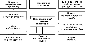 �������� ����������� �������������� ����������