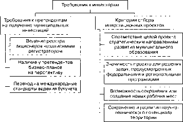 ��������� � ����������� ���������� � ������������� ����������