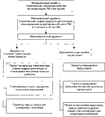 ��������� � ����������� ���������� � ������������� ����������