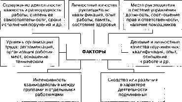 �������, ������, ������ ������������� ����������