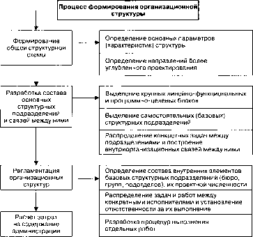 �������, ������, ������ ������������� ����������