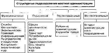 �������� � ���������� ������������� �������������� ����������