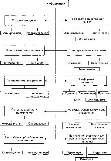 ������ �������� �������������� � �����-����������