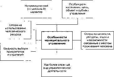 ����������� ������������� ������������� �������