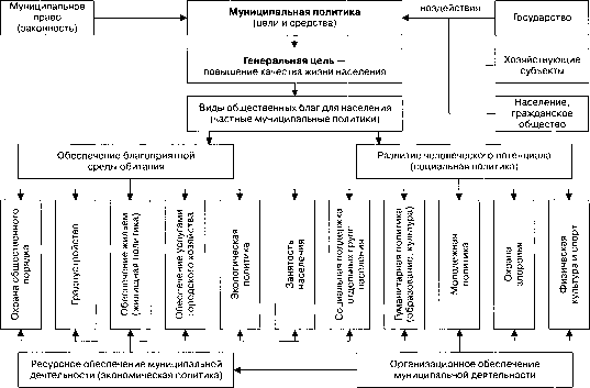 ����������� ������������� ������������� �������