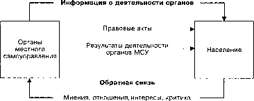 ���������� ������������������ ������