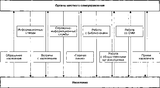 ���������� ������������������ ������