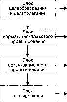 ������������� ���������� �������� ������