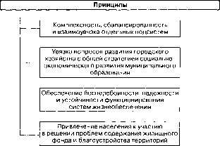 ������������� ���������� �������� ������