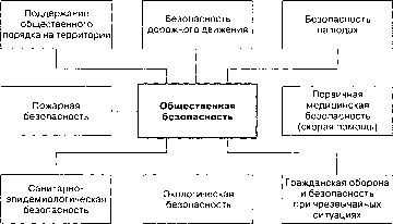 ������������� ���������� �������� ������