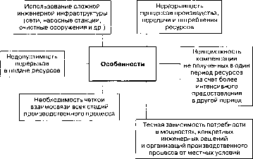 ������ �������������� ���������� �����������