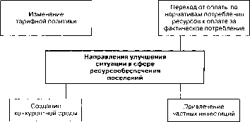 ������ �������������� ���������� �����������